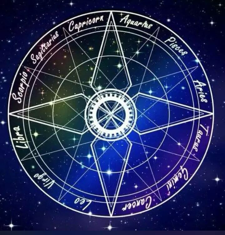 星座配对大揭秘：12个星座的最佳搭档是谁？